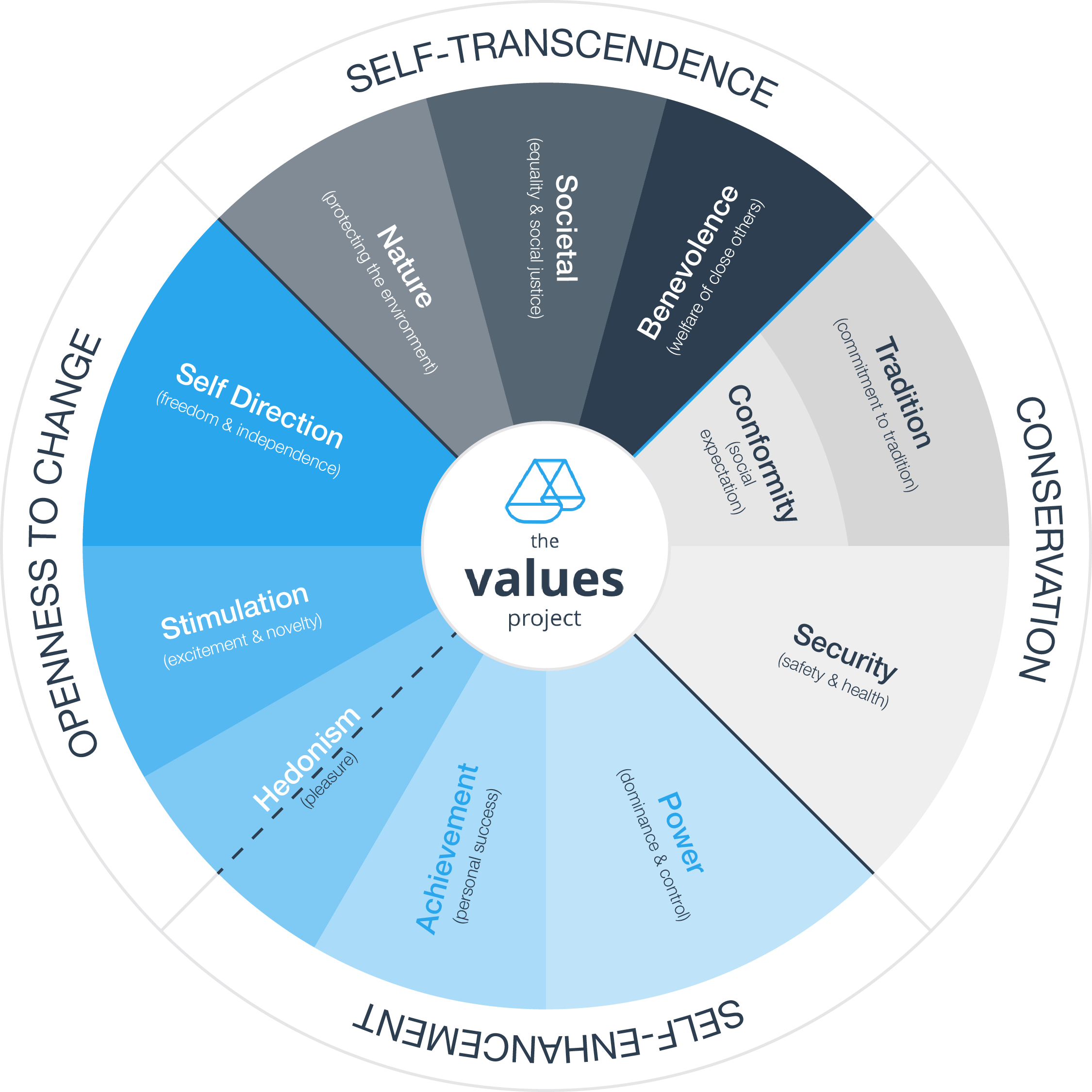 personal values vs professional values